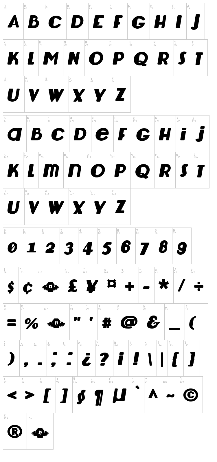 Lemondrop font map